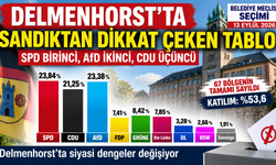 Delmenhorst’ta sandıktan dikkat çeken tablo: SPD birinci, AfD ikinci