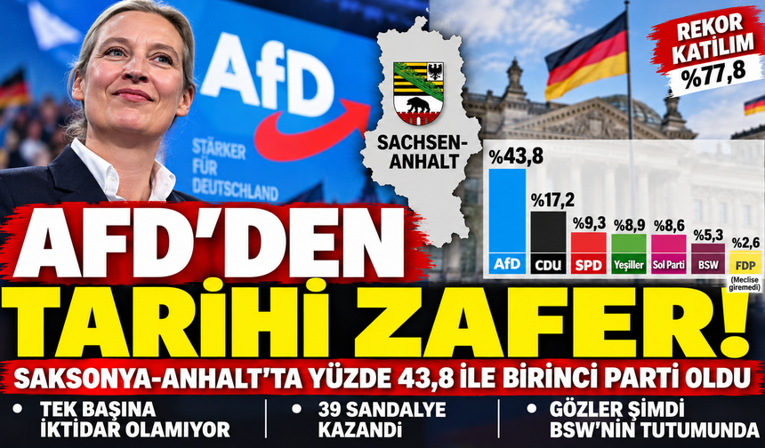ALMANYA’DA DENGELER DEĞİŞİYOR: AFD TARİHİ ZAFER KAZANDI